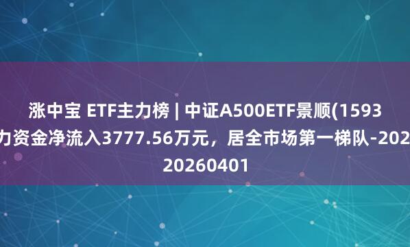 涨中宝 ETF主力榜 | 中证A500ETF景顺(159353)主力资金净流入3777.56万元，居全市场第一梯队-20260401